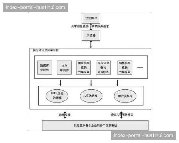 体系建设重点从单一功能完善转向整体生态协同能力 体系建设重点从单一功能完善转向整体生态协同能力